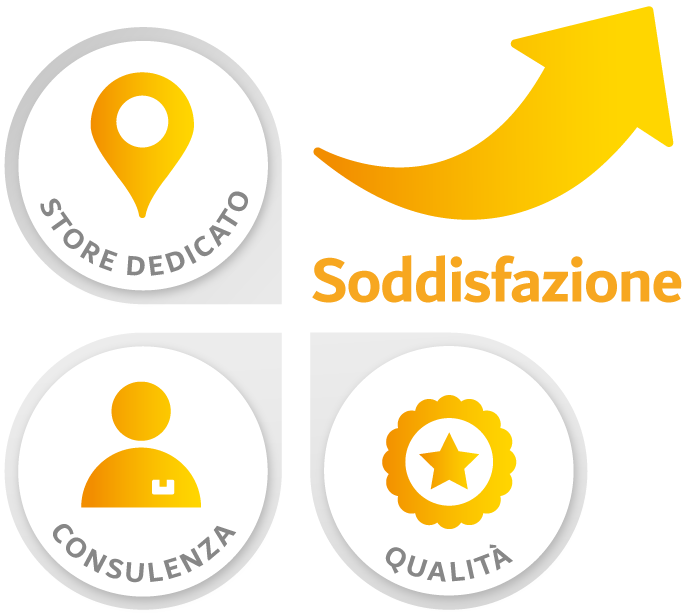 STEPLAB aumenta la tua produttività